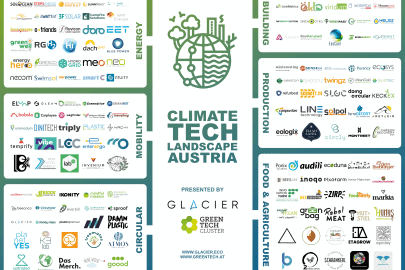 (c) Green Tech Cluster, Glacier ClimateTechLandscape